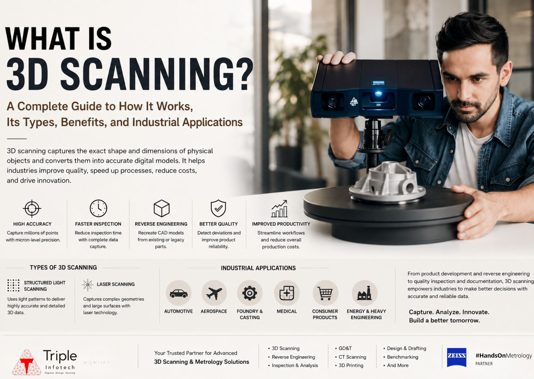 what is 3d scanning